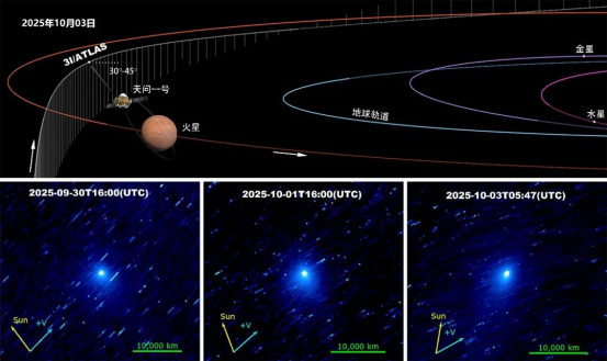 天问一号成功观测到星际天体的尘埃活动